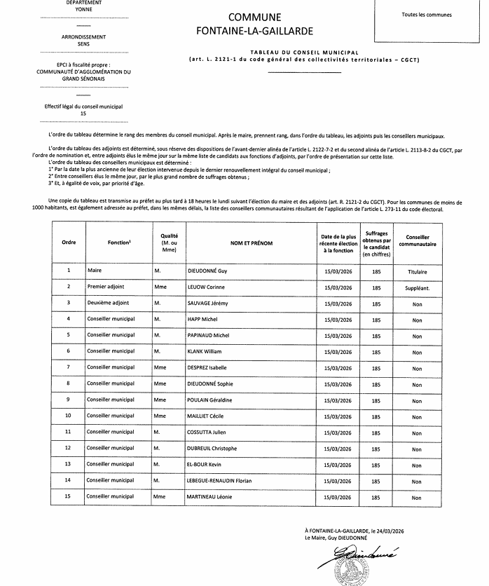 Tableau du conseil municipal